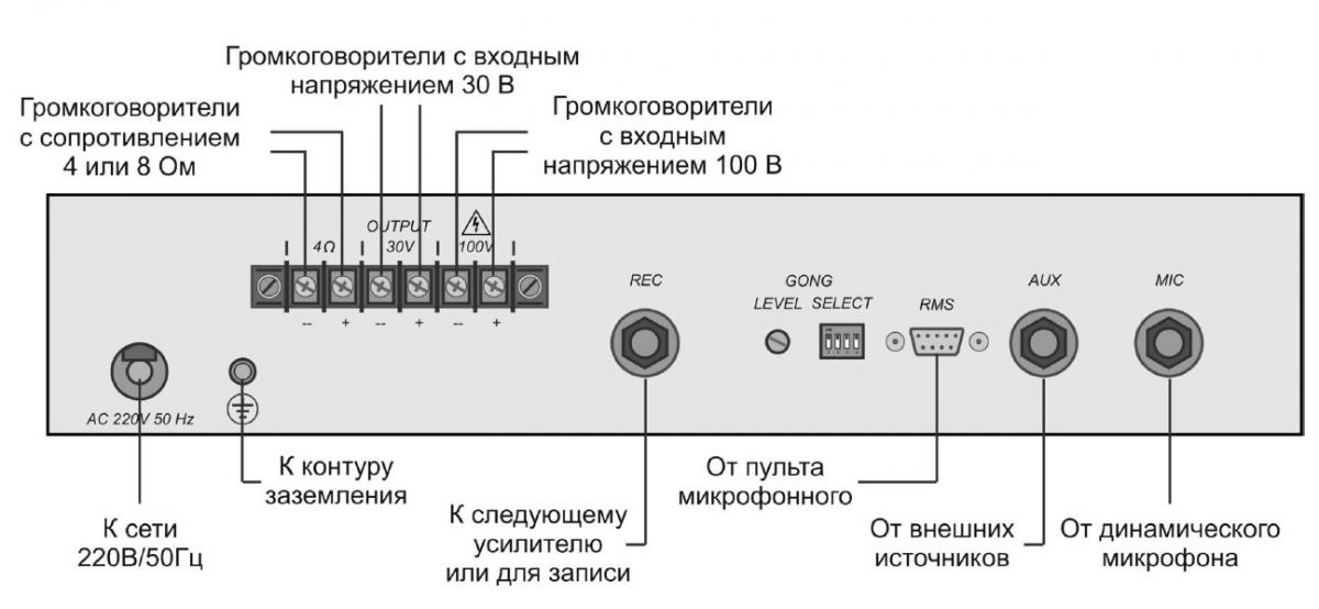 Схема конструкции Усилителя-микшер 80ПП024М-МР