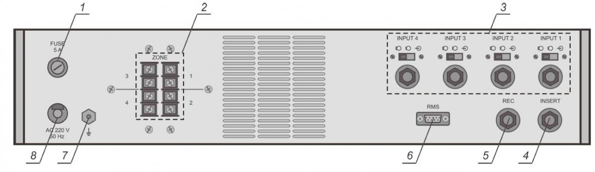 Схема органов управления Усилителя-микшер на задней панели 200ПП028М