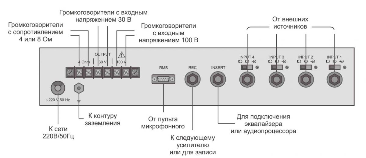 Структурная схема усилителя 80ПП026М