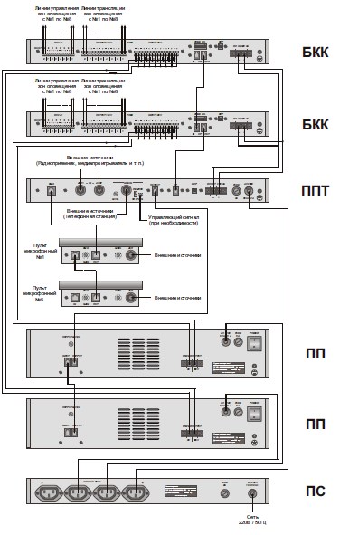 Схема соединений компонентов оборудования с резервированием питания