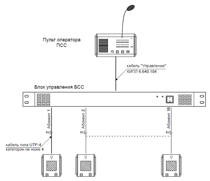 Схема подключения системы Селектор-16