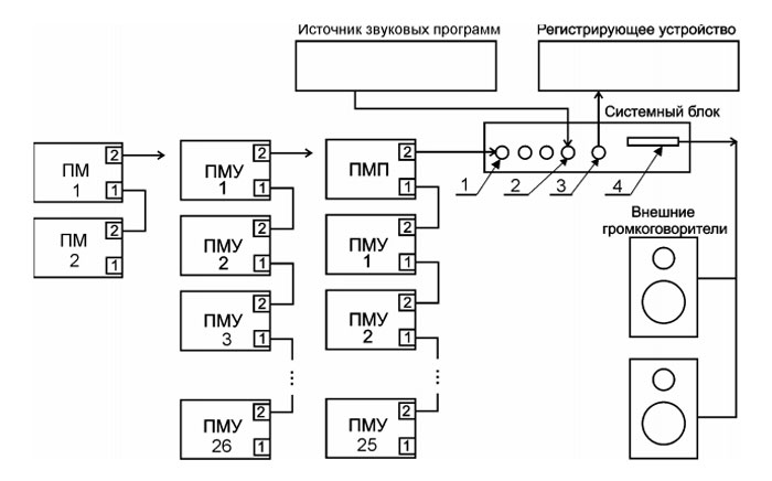 Схема подключения пульта диктора ПМ